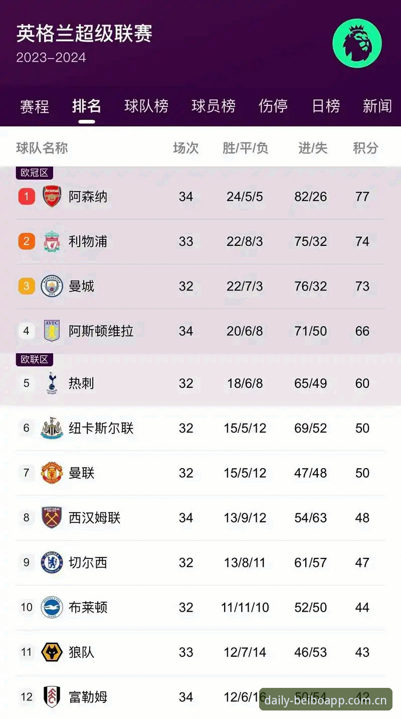 积分榜每天第一站CN，为什么你总在第二落点看球？
